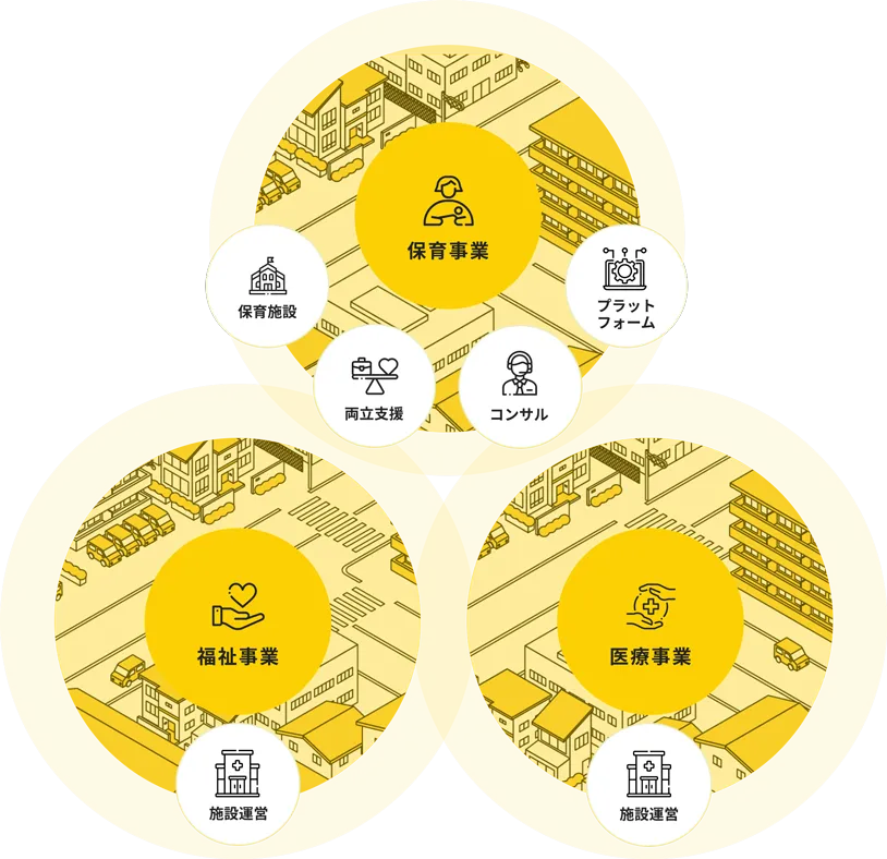 tenの事業イメージ